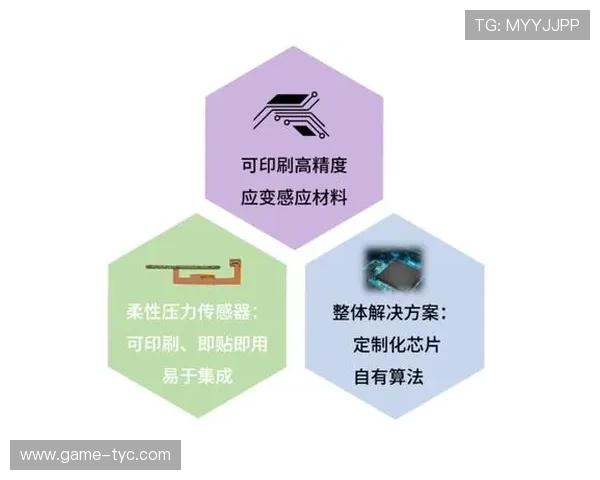 大太阳集团在游戏产业中的创新技术应用与核心竞争优势